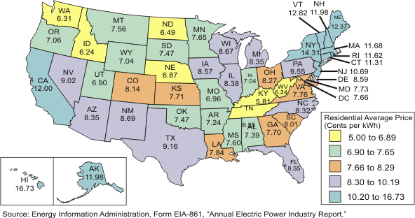 Average Retail Price of Electricity By State Breakdown Chart
