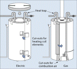 Energy-Efficient Water Heaters Bowie MD
