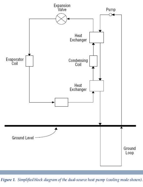 a simplified block diagram of the dual-source heat pump Bowie MD